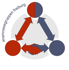 anamnese-logo-freiburg.gif